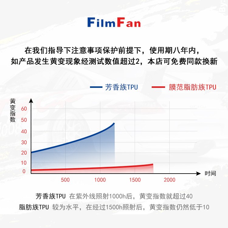 TPU隐形车衣PPF汽车漆面保护膜自修复疏水增亮TPHU隐形车衣改色膜