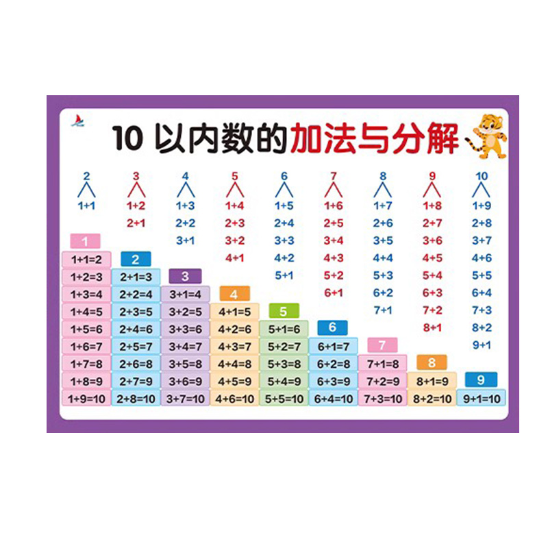 小学生一年级语文上册下册认字生字识字表挂图数学汉语拼音凑十法借十法10以内加减法小学乘除法卡片墙贴人教版知识点