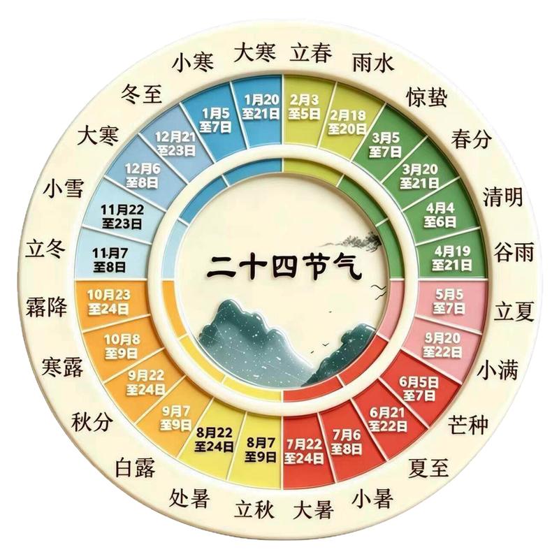 二十四节气家居磁吸冰箱贴国风