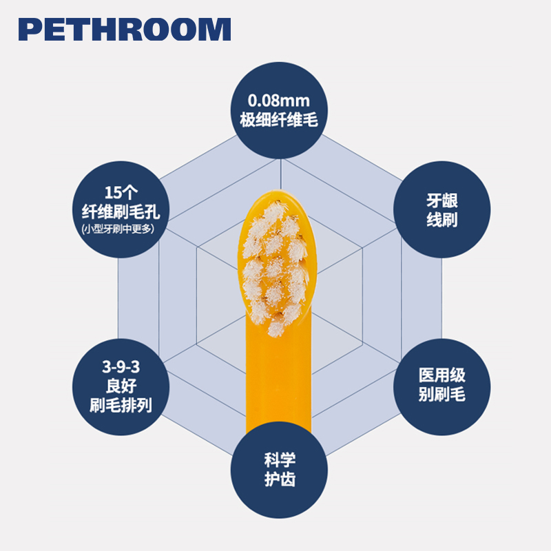 PETHROOM宠物牙刷刷牙软毛牙膏套装软毛小头小型犬猫咪狗狗专用