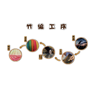 幼儿园墙面装饰环创主题成品材料传统非遗文化创意竹编织教室布置