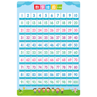 数字挂图1到100百数表幼儿园儿童识字教具启蒙认知宝宝数学画认识