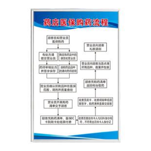 医保规章制度牌医保政策宣传栏药店医保制度医保定点药店管理制度购药流程医保政策宣传栏标识贴医保制度上墙