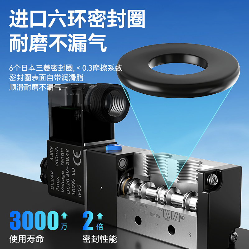 气缸电磁阀4V210-08气动4V110-06控制阀二位五通换向气阀220DC24V