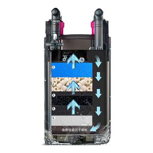 wave680 龟缸过滤器乌龟滤桶壁挂式 小龟鱼混养 低水位过滤器养龟