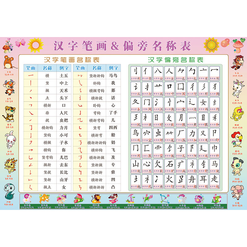 汉字偏旁部首名称笔画笔顺规则间架结构知识海报贴纸贴图挂图墙贴_虎窝淘