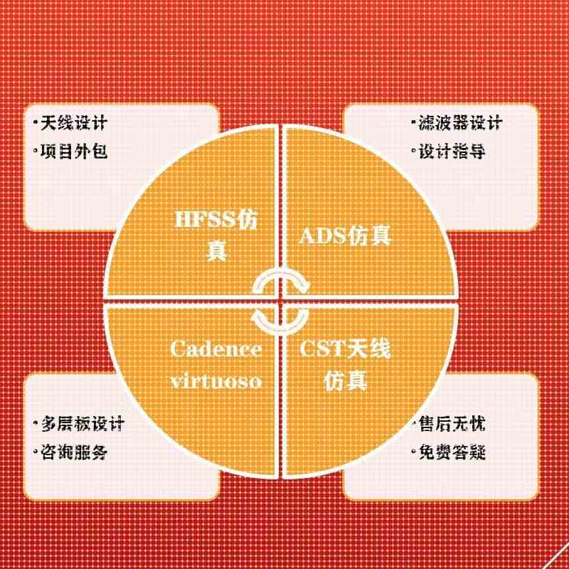 hfss仿真cst仿真cadence代画virtuoso ADS天线仿真Pspice LTspice