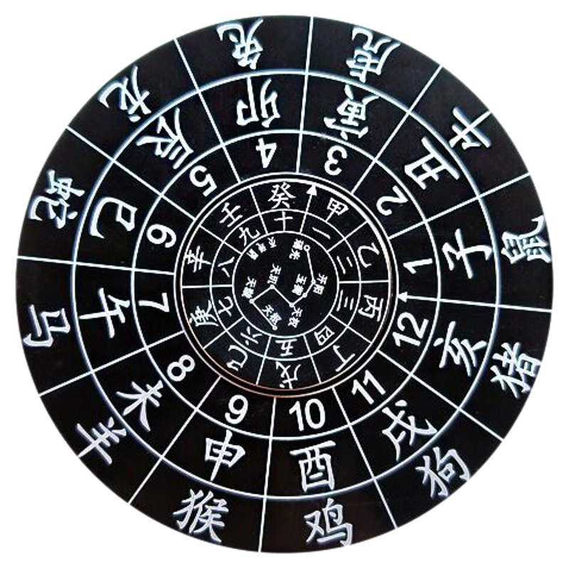 指尖陀螺金属天干地支八卦