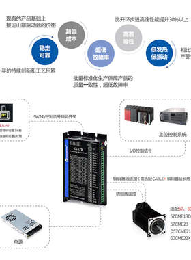 雷赛智能57闭环步进驱动器CL57D 脉冲控制57CME22D 60CME30X电机
