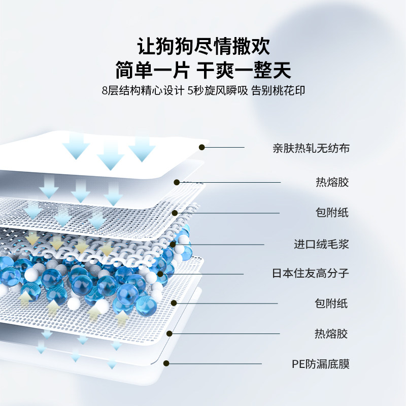 乐事宠尿垫狗狗吸水垫加厚除臭尿片大号宠物尿垫尿不湿垫吸水垫属于什么档次？