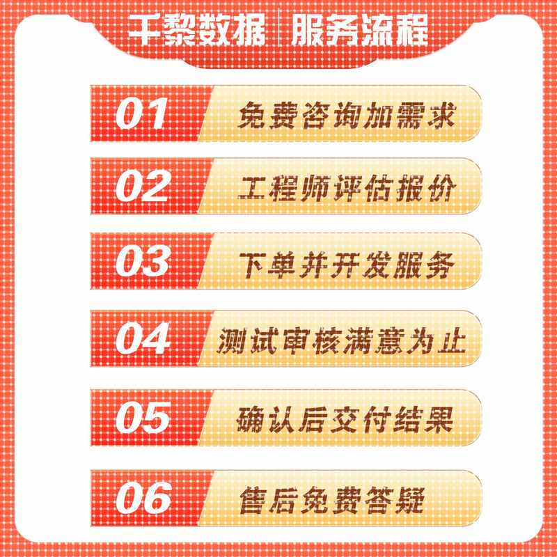 python代编程序C++语言matlab深度学习PHP代码编写定制代写javaC#