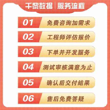 python代编程序C++语言matlab深度学习PHP代码编写定制代写javaC#