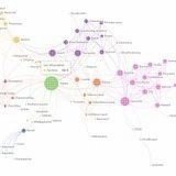 知识图谱 python 覆杂网络 数据可视化 nlp 机器学习 深度学习