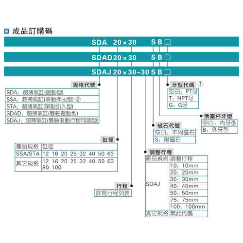 SDA40X50B亚小型薄型外牙气动气缸SDA40X10X20X30X50X60X70X80-B