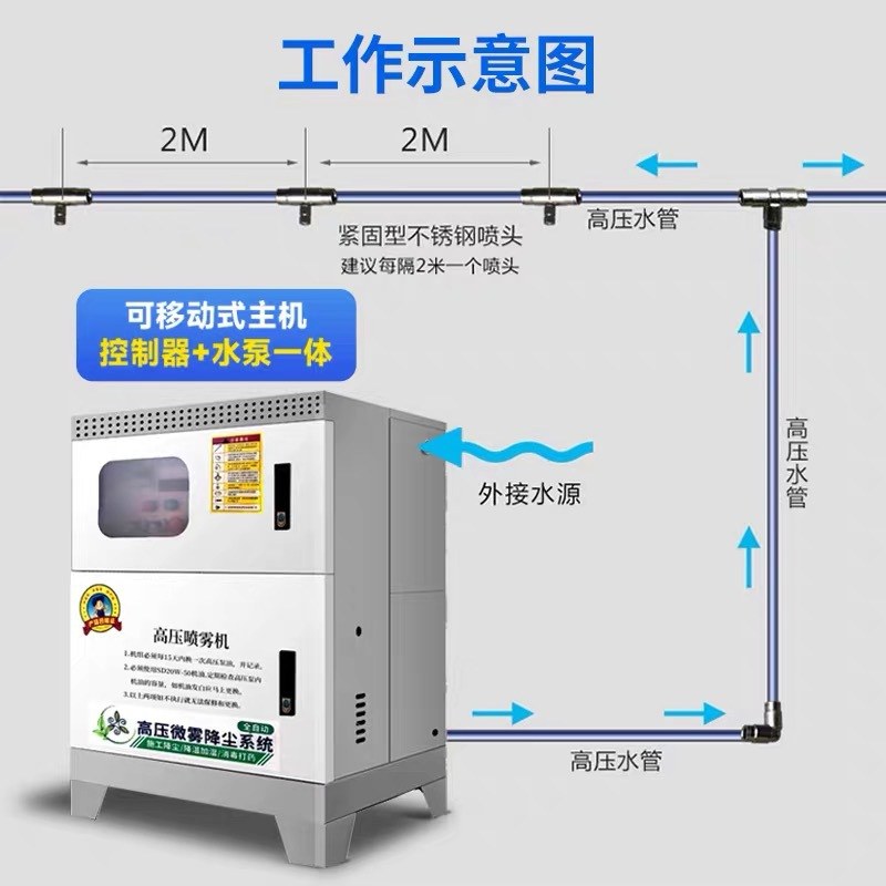 工地围挡喷淋系统造雾机车间除尘器降尘养殖降温雾森系统雾桩喷淋