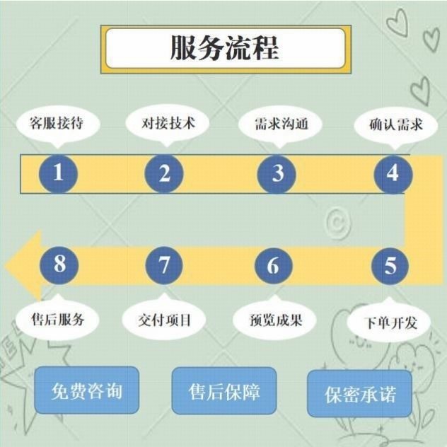 yolo目标检测Python机器学习opencv图像处理语音分析知识图谱调试