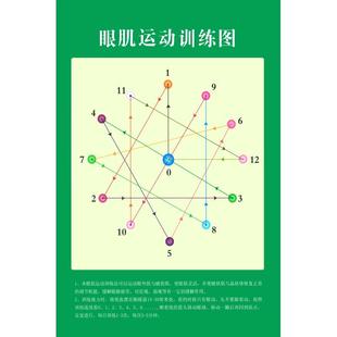 眼肌运动训练墙贴远视图小学生儿童眼部视力矫正眼球散光海报贴纸