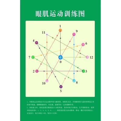 眼肌运动训练墙贴远视图海报贴纸
