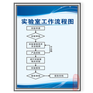 实验室工作流程图测量工具操作规程通用规章制度牌试验室标语标牌