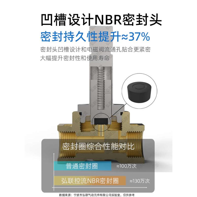 两位两通常闭电磁阀 VX2120-X64 08 2分 V2A102-03 AC220V DC24V