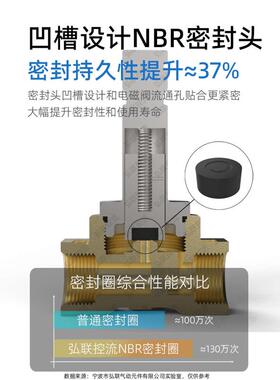 两位两通常闭电磁阀 VX2120-X64 08 2分 V2A102-03 AC220V DC24V