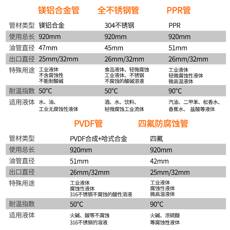 卡维特手提式电动抽油泵充电式锂电池抽液插桶泵化工泵柴油抽油机
