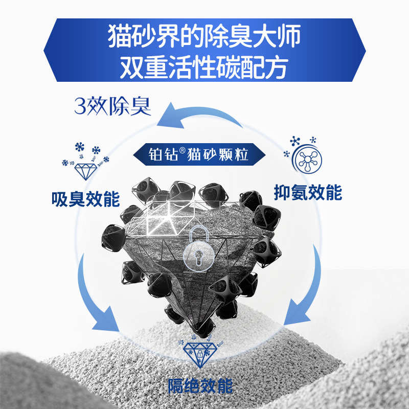 铂钻矿砂猫砂 微香速凝结团6.35kg紫标进口钠基膨润土猫沙