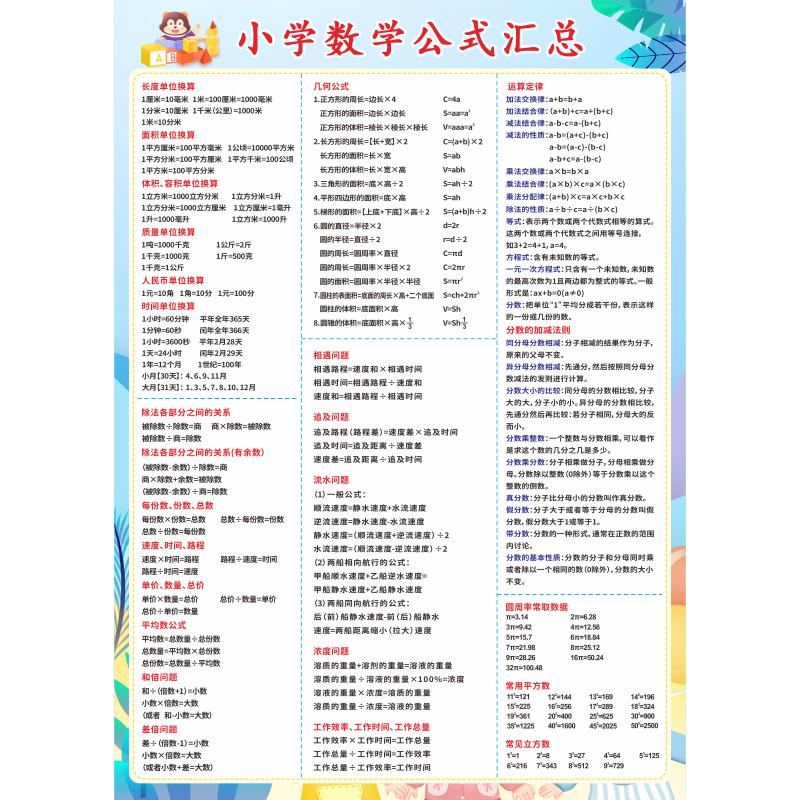 小学生数学必背公式图表大全挂图三四年级知识点汇总墙贴单位换算