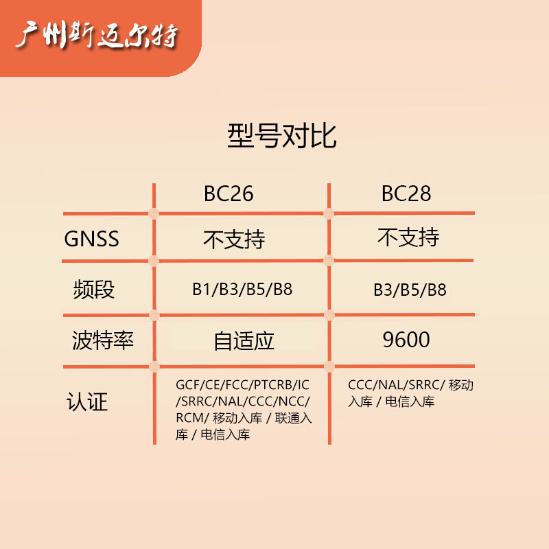 BC28全网通NB模块 NB-IOT模块多频段小尺寸可替代BC26模块使用