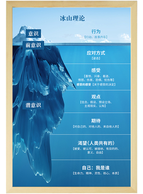 咨询室实木相框可定制心理挂图