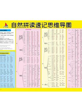 自然拼读有声挂图墙贴思维导图