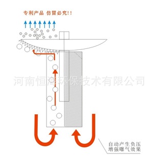 曝气器设备 不排水可安装生化好氧池 不存死泥 充氧效率高曝气器