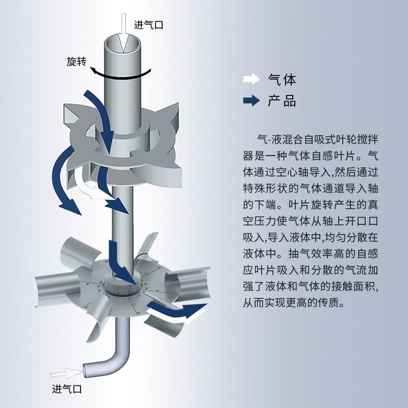 燎工大尺寸高品质不锈钢气体自吸式搅拌桨叶轮器曝气发生器反应罐