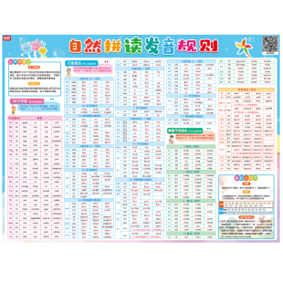 小学英语自然拼读挂图入门48个国际音标发音规则表有声讲解启蒙英语学习神器自然拼读字母表发音海报英文墙贴