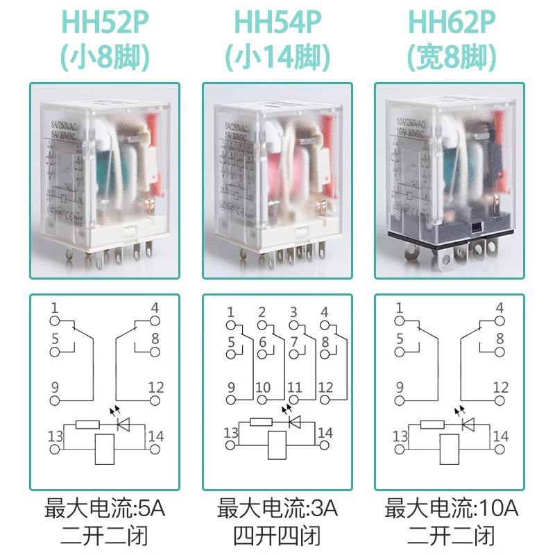 CHFU小型继电器中间继电器交流220v110v36v48v24v直流电磁8/14脚