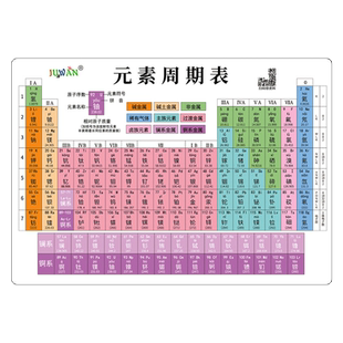 初三化学元素周期表便捷初高中公式卡片口诀挂图初三九年级带拼音