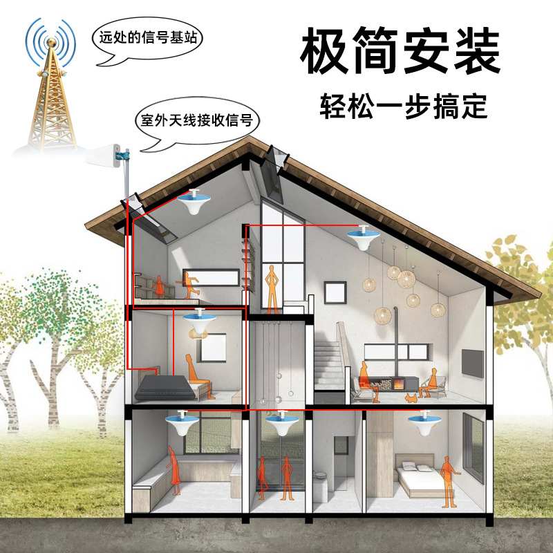 手机信号放大增强器一拖十大功率大面积覆盖信号扩大接收器地下室