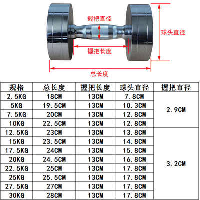 菲仕达纯钢固定式电镀哑铃男5/10公斤商用私教家用健身哑铃架套装