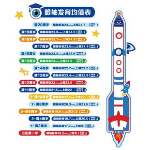 眼镜店墙面装饰画医院科室文化验光室眼轴发育均值科普广告海报贴