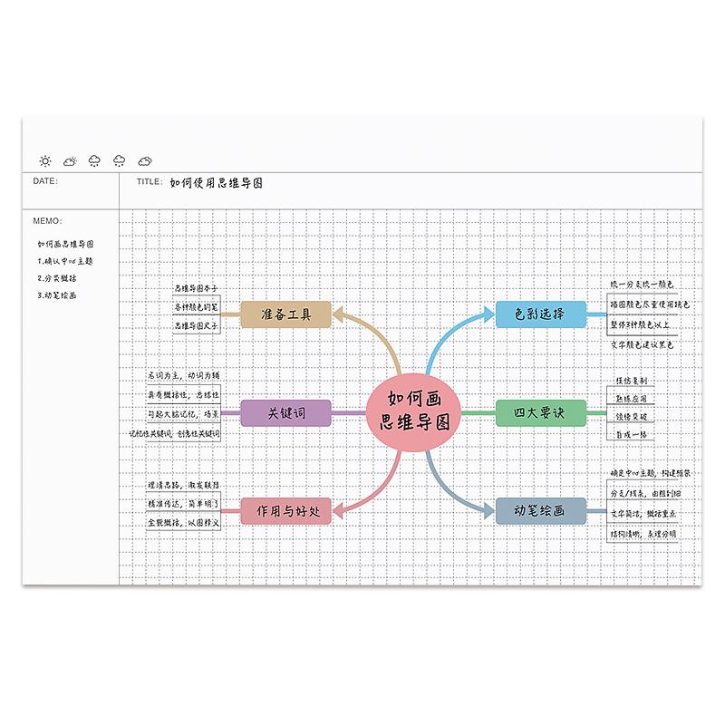 思维导图笔记本子a4大号加厚康奈尔本大学生法考考研专用强迫症带模版网格本小学生阅读高效记忆思维导图本