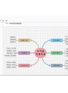 考研专用强迫症模版高效笔记本子
