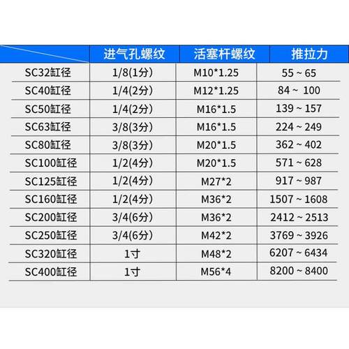 SC标准气缸小型气动大推力SC125/160/200/250-S