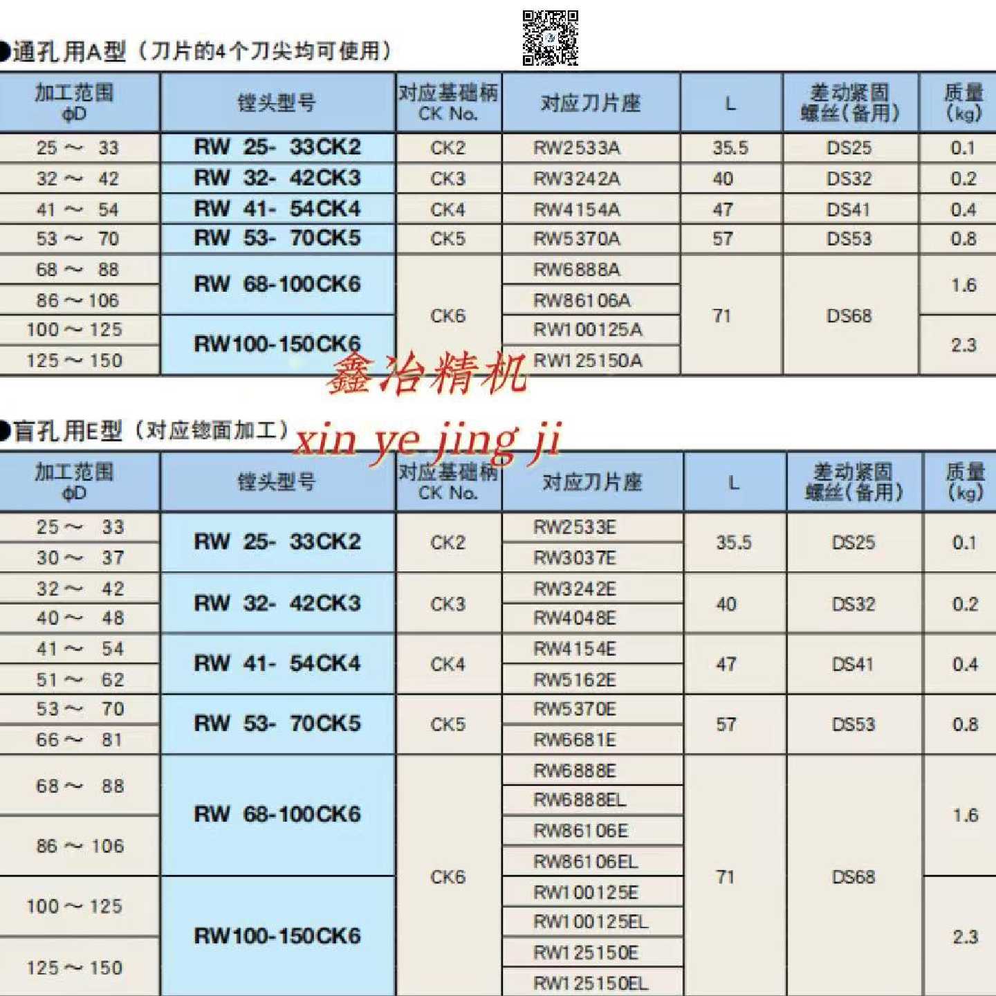 议价--日本BIG大昭和同款RW可调式双刃粗镗头粗镗刀座带中心内冷C
