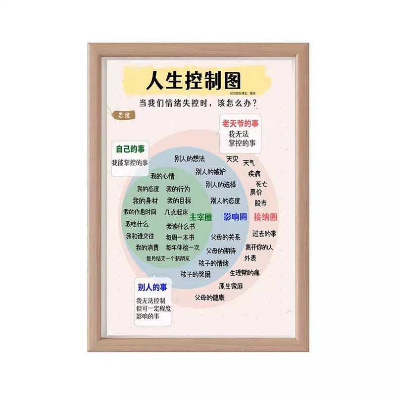 治愈文字人生控制图送女生相框
