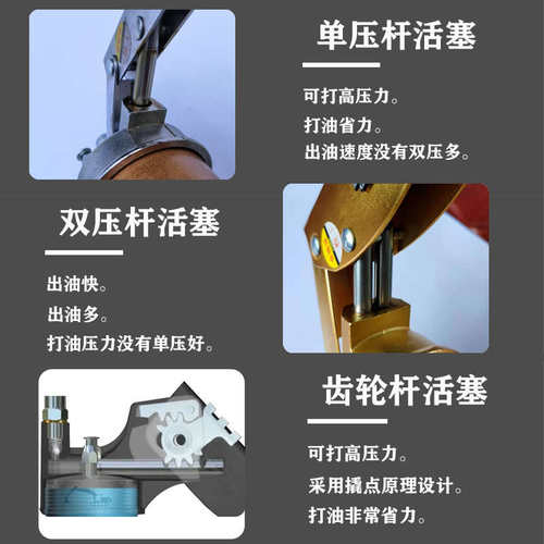 手动黄油枪弹毛毛虫专用高压透明拉链条锁钳式平嘴双压单压挖掘机