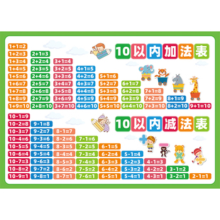 小学儿童一年级10以内20以内加减乘除法口诀表教室挂图装饰墙贴纸
