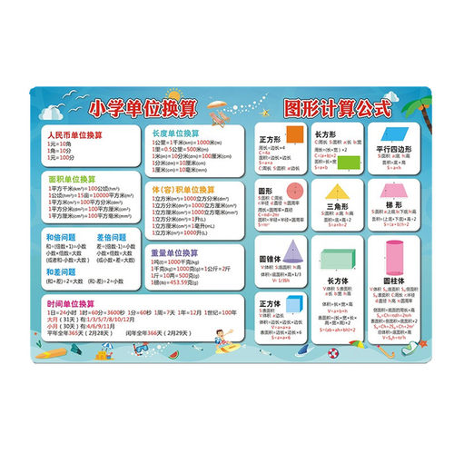 小学生数学公式大全墙贴单位换算挂图儿童平面图形面积知识计算表