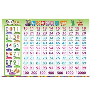 儿童认知0-100数字挂图墙贴学习教具幼儿园宝宝认识识数百数表
