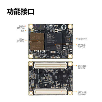 微相 FPGA核心板 Xilinx ZYNQ7020 ARM工业级 ZYNQ核心板 XME0726