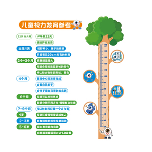 眼镜店墙面装饰壁画氛围视光中心形象文化广告海报贴身高网红科普
